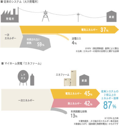 送電効率比較