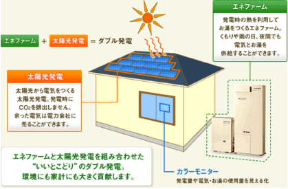 ダブル発電の仕組み