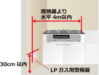 警報器の設置位置