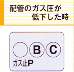 ガス圧低下時